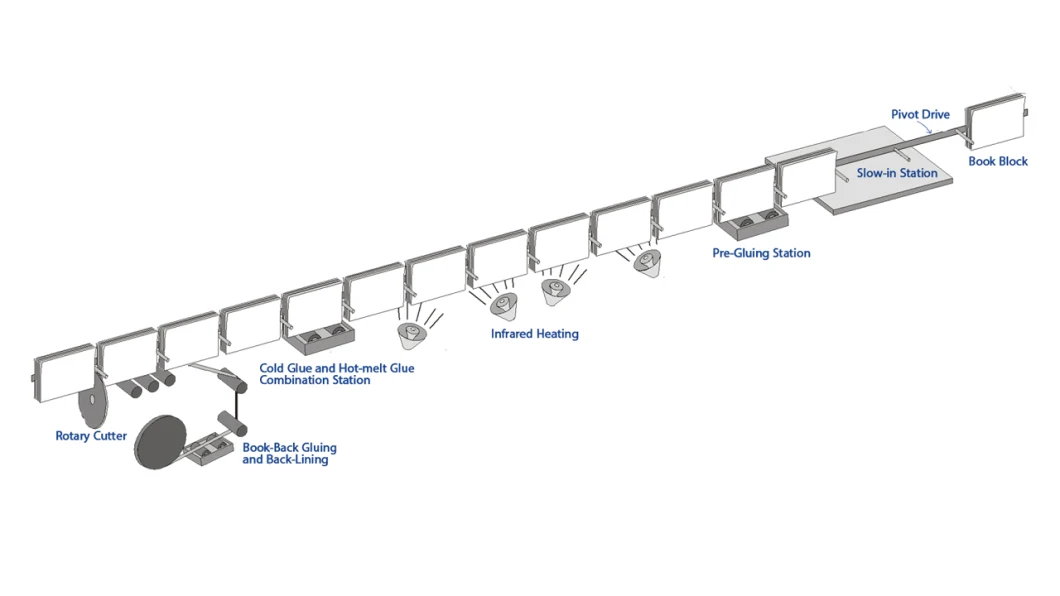 Automatic Books Spine Block Back Glue Machine for Hardcover Books Spine Notebook with Double Lining System (HXCP HX6000)